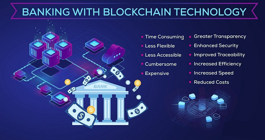 Blockchain - xu hướng Fintech mới