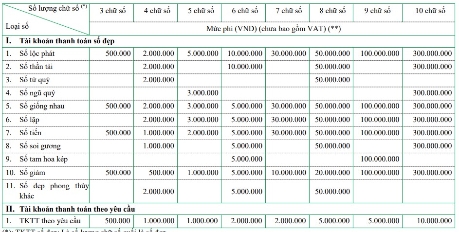 Bảng giá chỉ số thông tin tài khoản Vietcombank