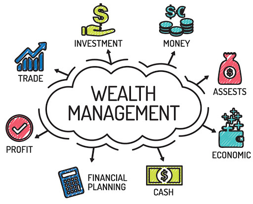 Wealth management là gì